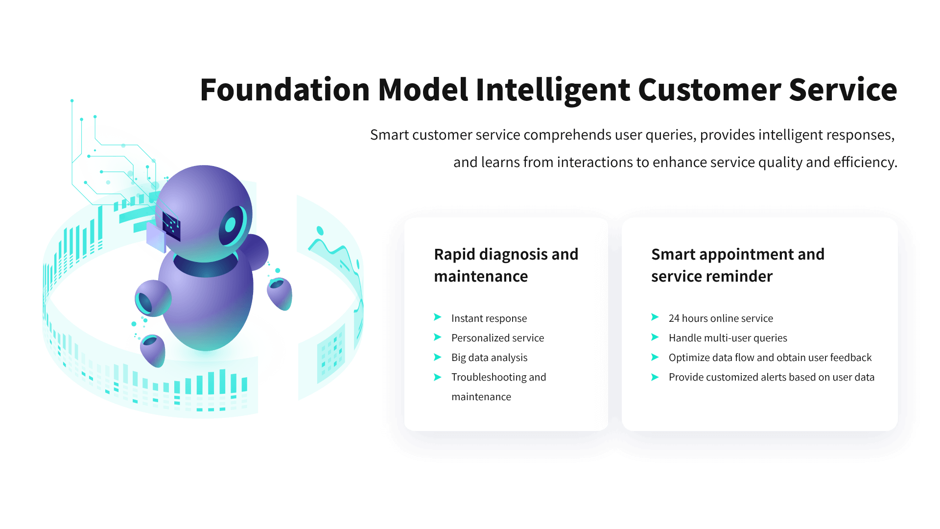 大模型智能客服